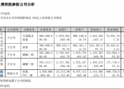 “消失”的百亿财富