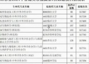 深圳2025年中考好考吗 2025为什么被称为高考最难念