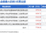 11月4日文一科技（600520）龙虎榜数据：游资西湖国贸上榜